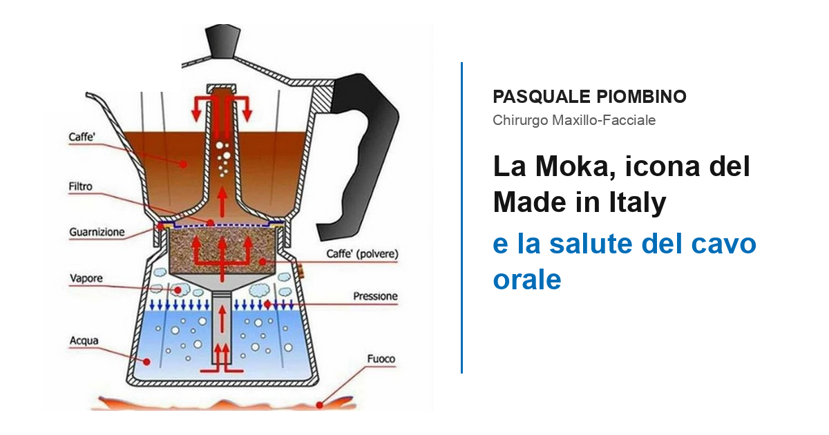 La Moka, icona del Made in Italy, e la salute del cavo orale - Pasquale Piombino